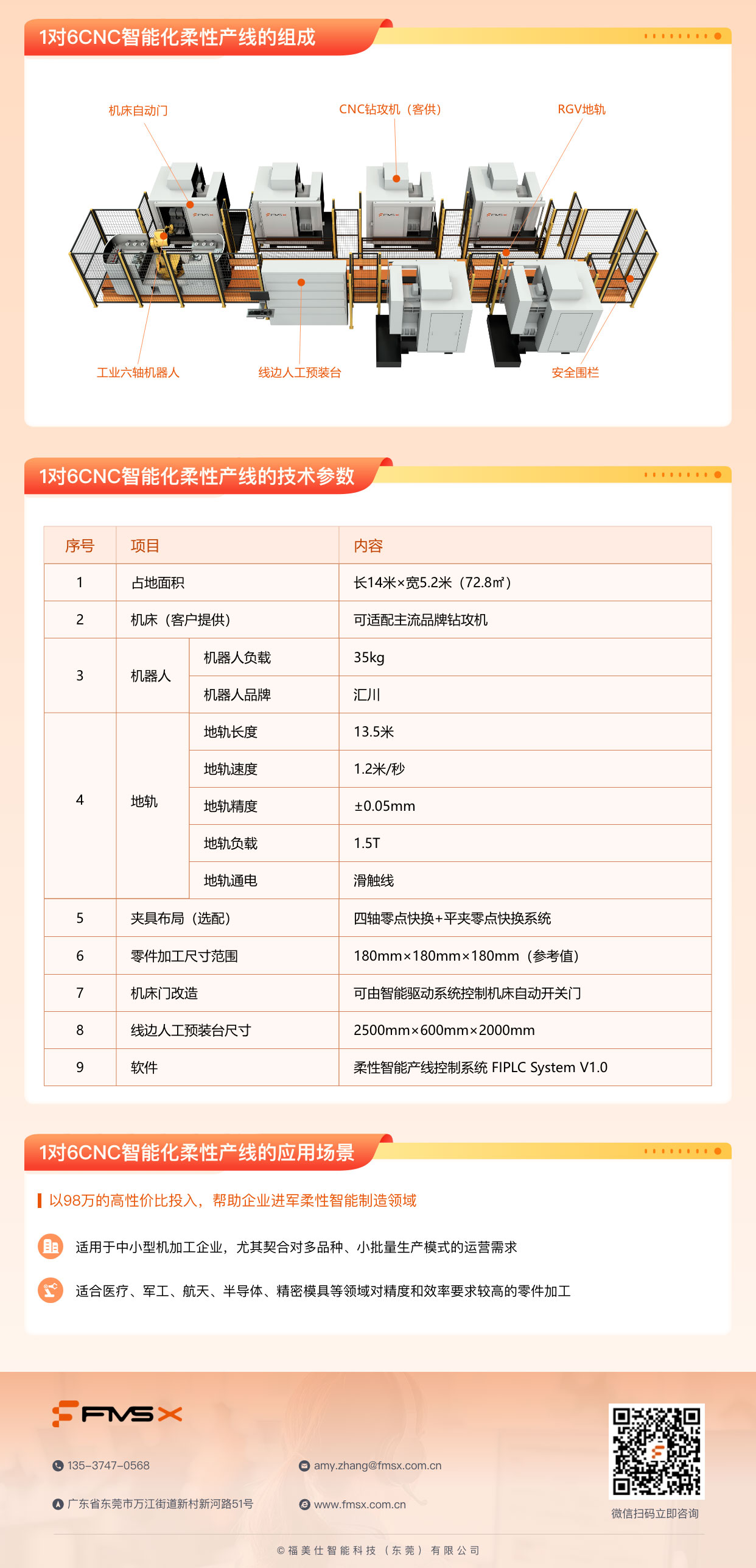福美仕1對(duì)6CNC智能化柔性生產(chǎn)線，散件小批量訂單隨便接.jpg